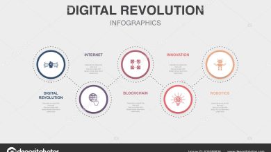 Blockchain Technology: A Revolution In Digital Innovation